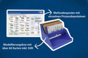 Modellierungsbox und Poster