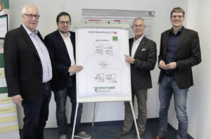 Vier Männer vor Flipchart