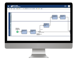 Beispiel eines BPMN-Prozessmodells
