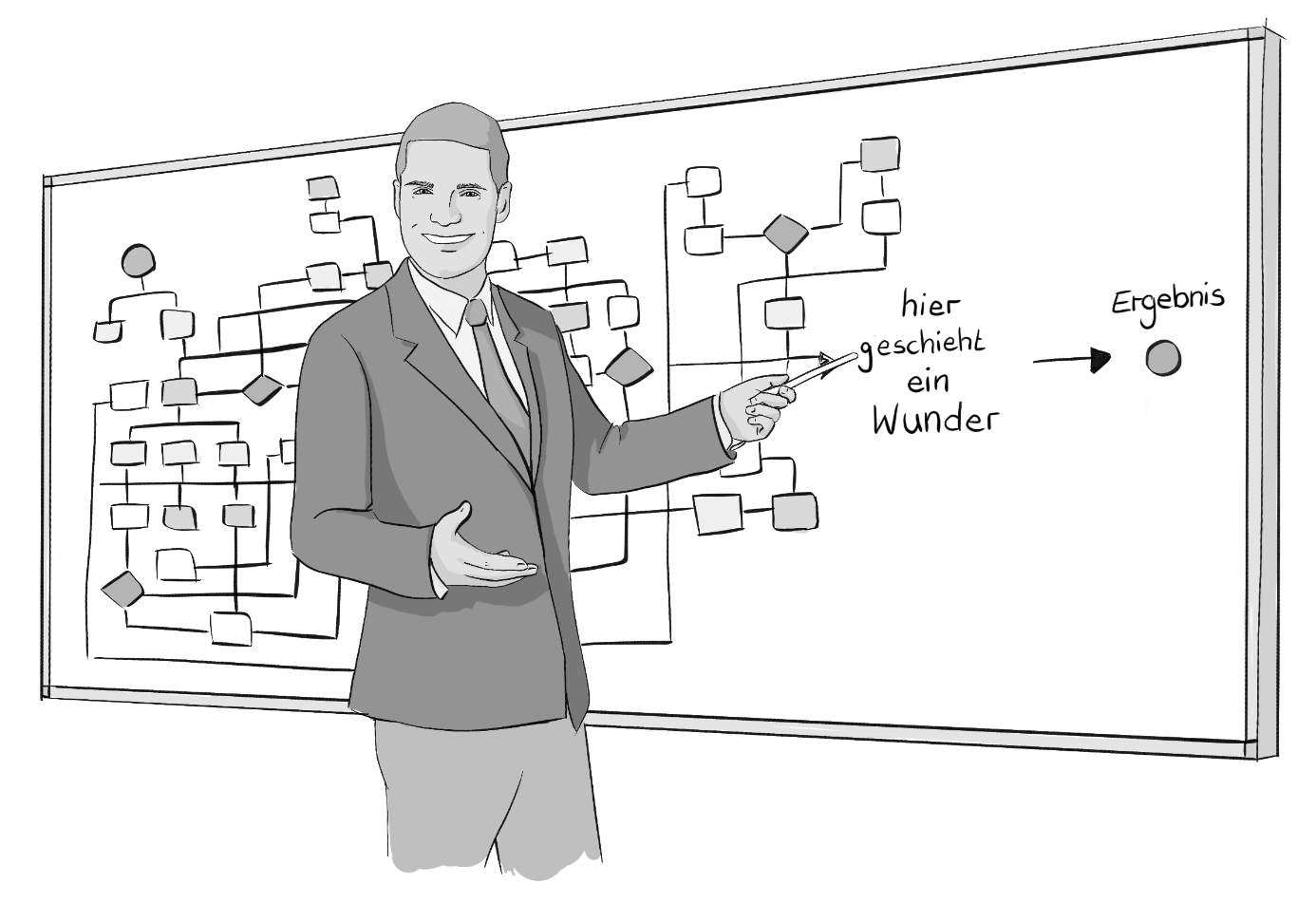 Mann vor Whiteboard mit komplexem Prozessmodell