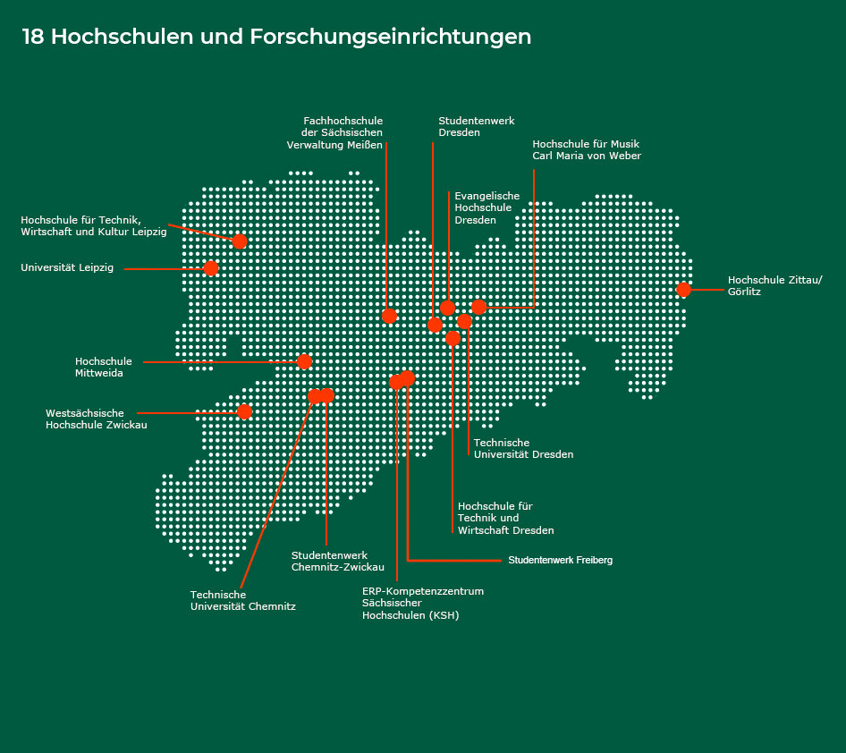 Sachsen-Karte mit Kunden Hochschulen