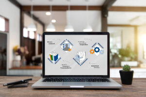 Ein Laptop auf einem Schreibtisch zeigt eine Grafik mit Themen wie Prozessbibliothek, Schulungen, Werkstatt und Wissensaustausch. Im Hintergrund ein helles, modernes Büro mit unscharfen Details